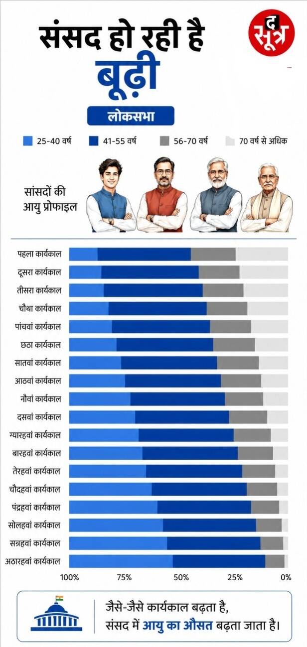 genz vote bank