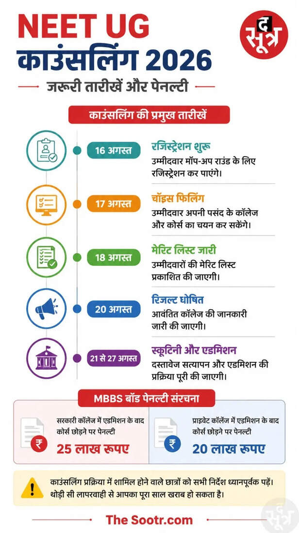 नीट यूजी काउंसलिंग 2026