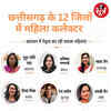 छत्तीसगढ़ के 12 जिलों में महिला कलेक्टर