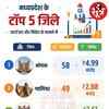 mp-startup-government-loan-report