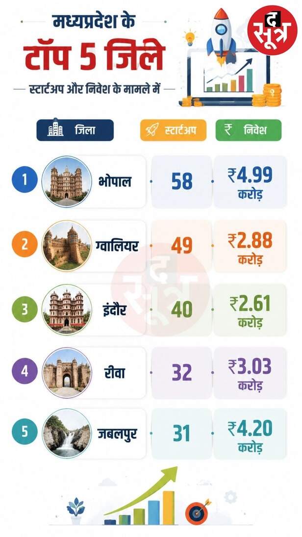 mp-startup-government-loan-report