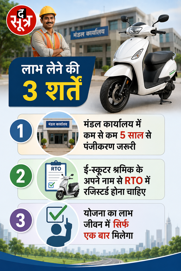 सरकार दे रही ई-स्कूटी पर 40 हजार की सब्सिडी