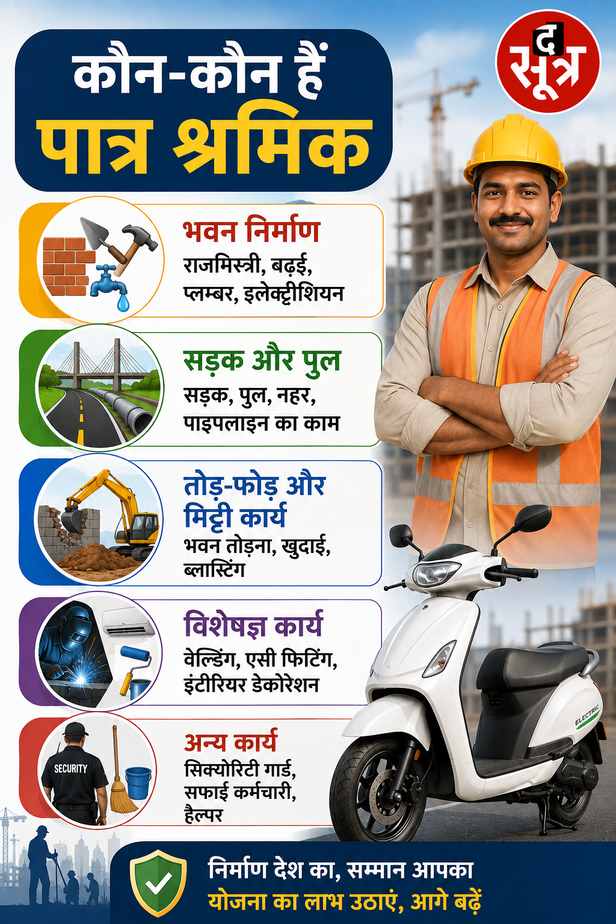 सरकार दे रही ई-स्कूटी पर 40 हजार की सब्सिडी