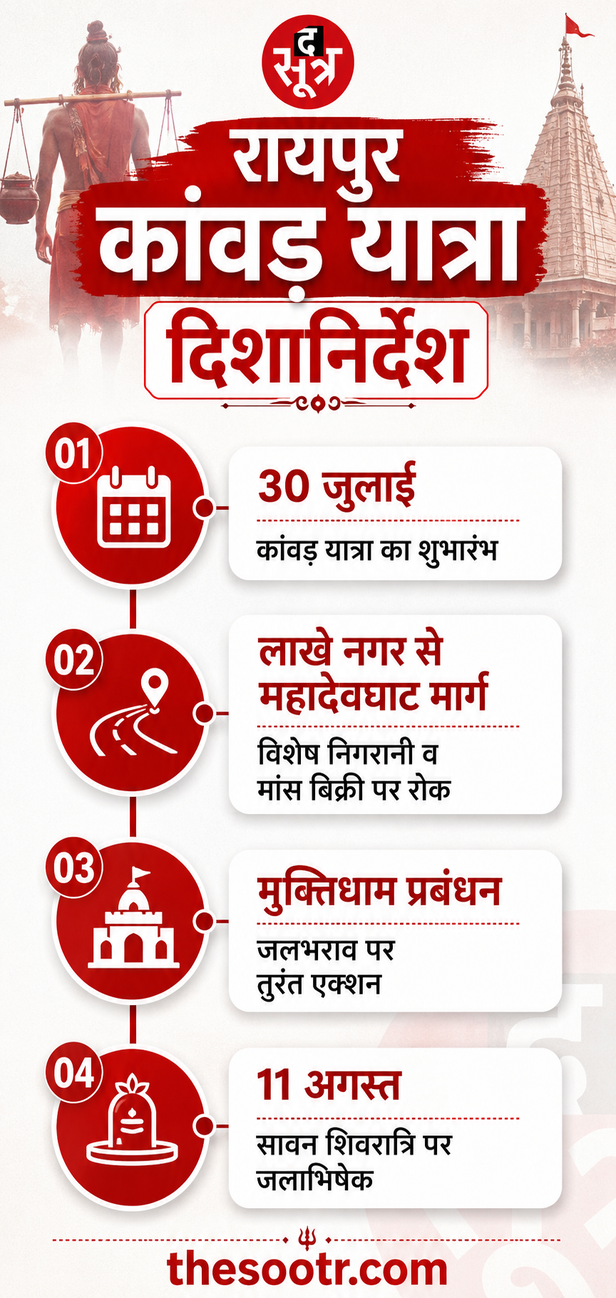 रायपुर में कांवड़ यात्रा