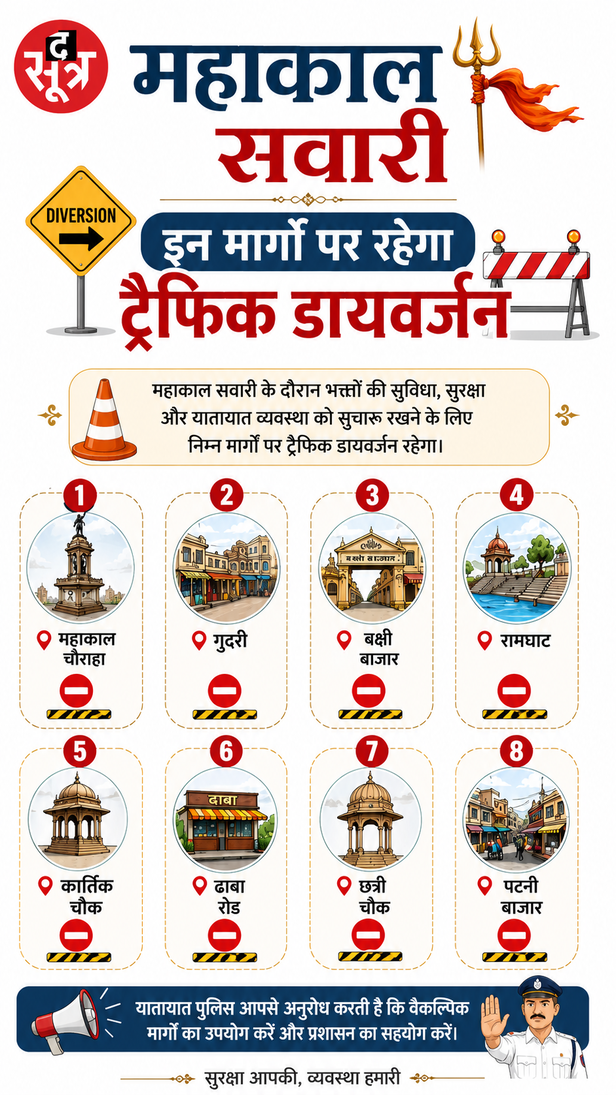 ujjain-mahakal-sawari-schedule-route-details