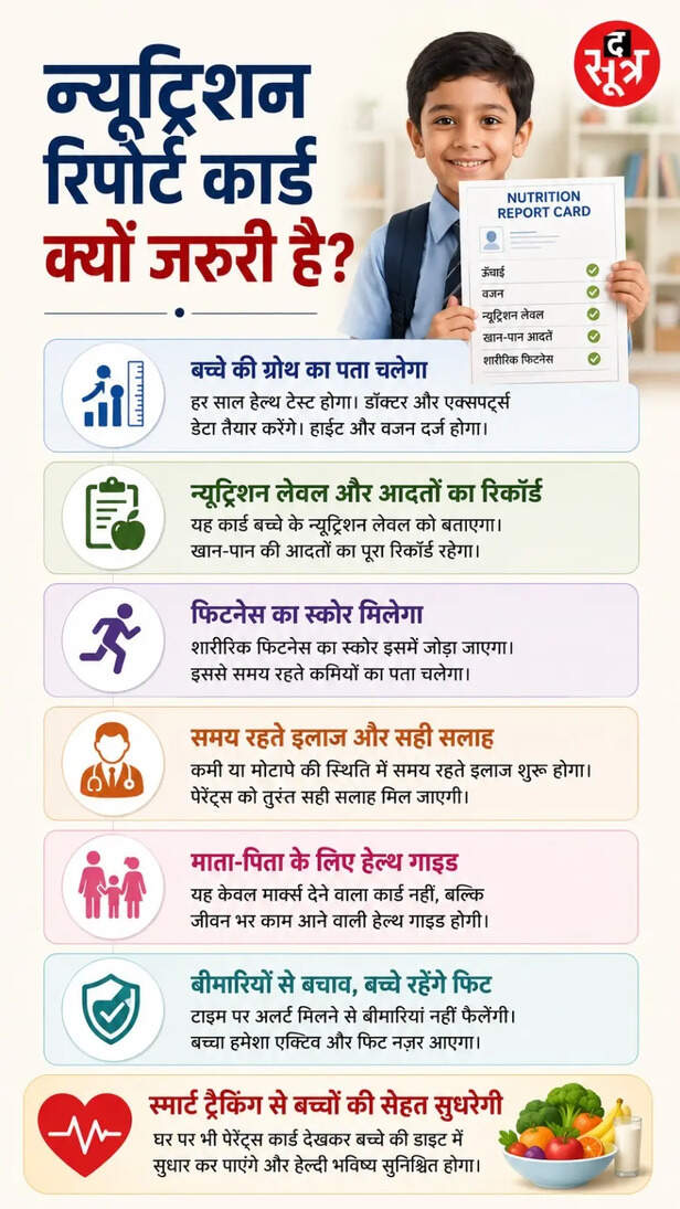 Health Nutrition Report Card