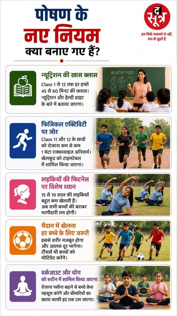 Health Nutrition Report Card