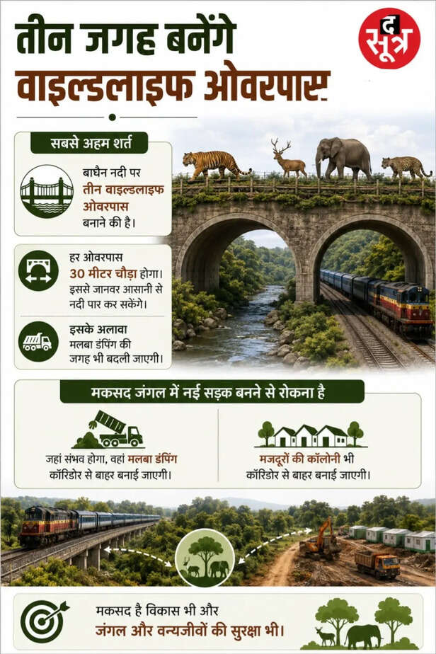 panna tiger corridor power project