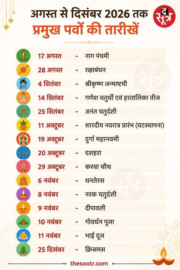 साल 2026 का कुल कैलेंडर