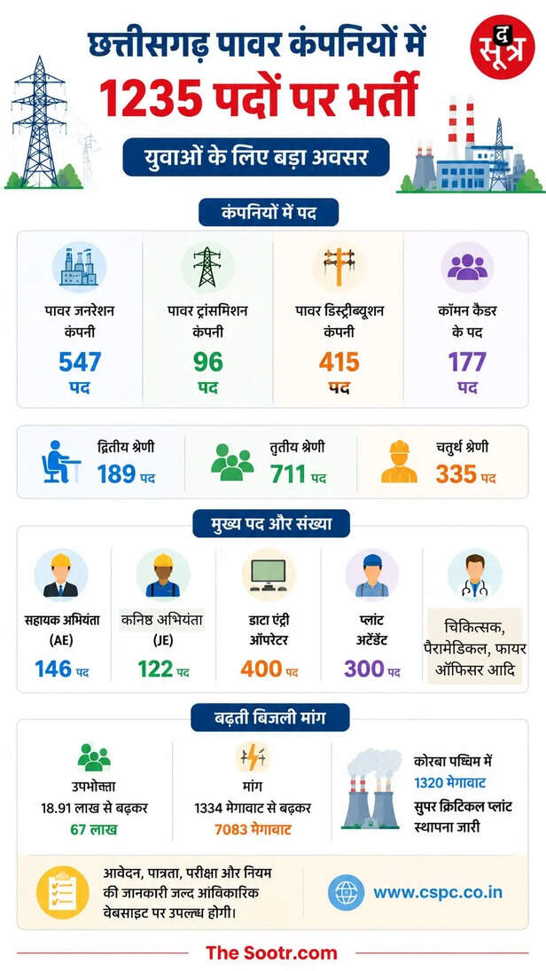 कनिष्ठ अभियंता