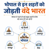 lucknow bhopal vande bharat express