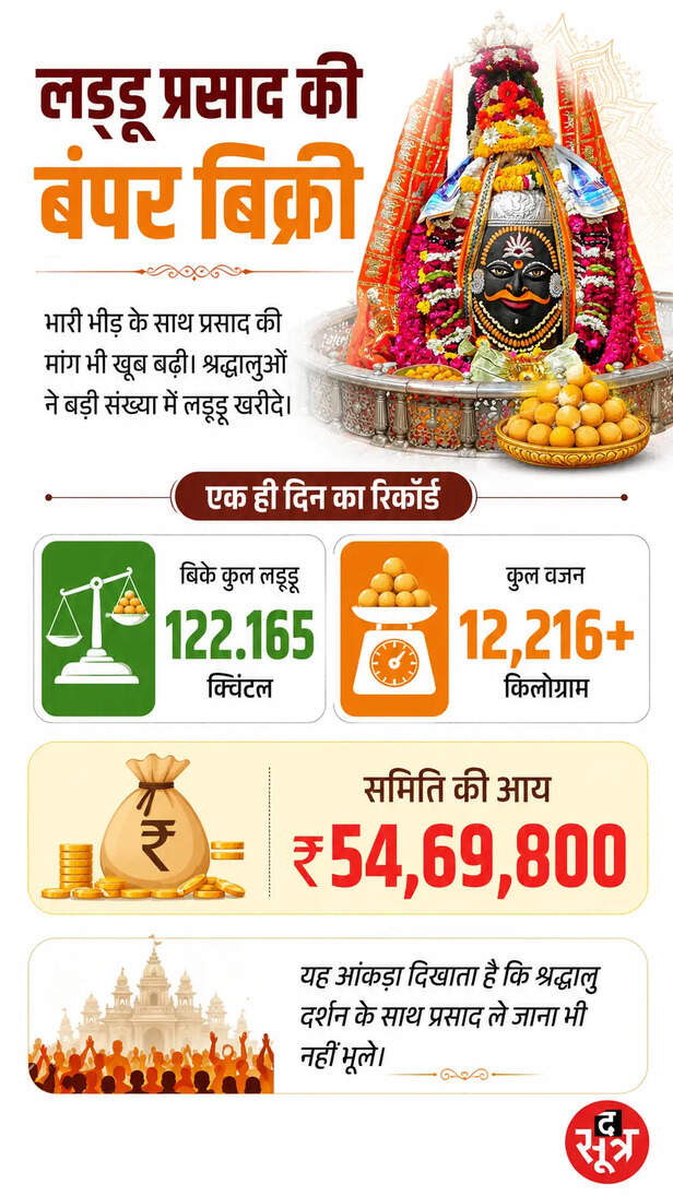 mahakal-temple-ujjain-independence-day-crowd