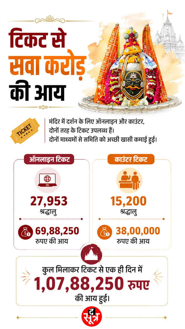 mahakal-temple-ujjain-independence-day-crowd