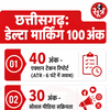 जेन-जी प्रदर्शन
