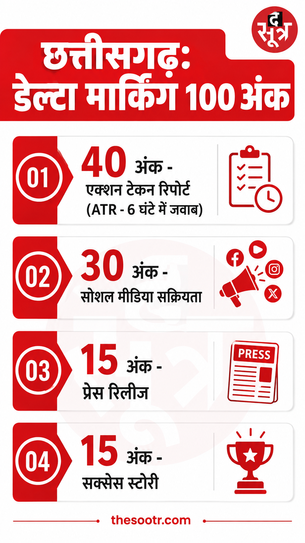 जेन-जी प्रदर्शन