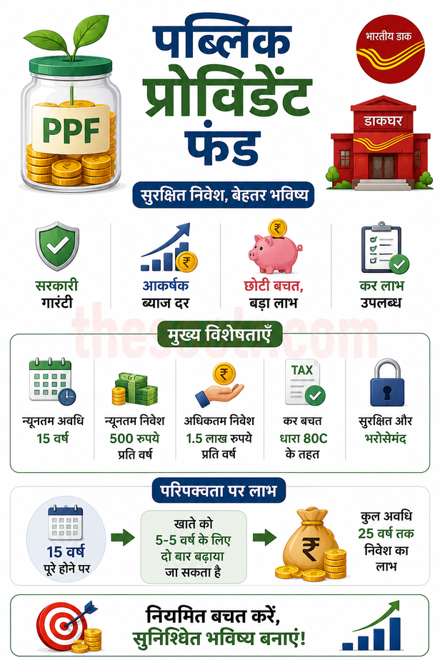 PPF Scheme