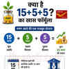 PPF Scheme