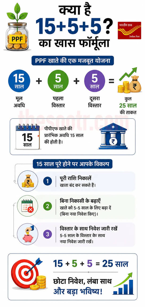 PPF Scheme