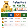 PPF Scheme