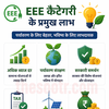 PPF Interest Rate
