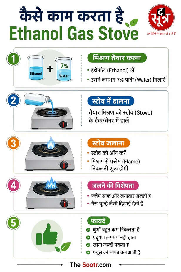 ethanol gas stove