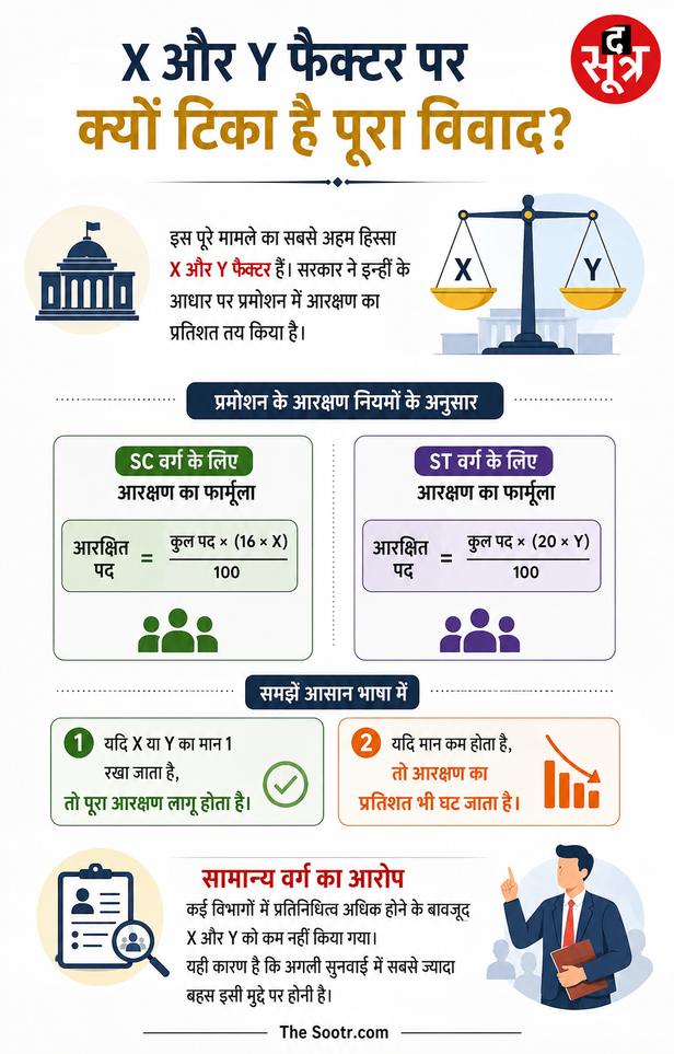 promotion-reservation