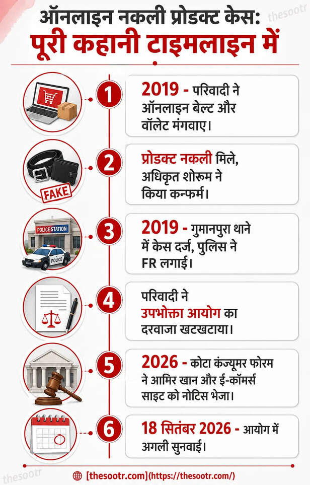 कोटा कंज्यूमर फोरम ने आमिर खान को भेजा नोटिस