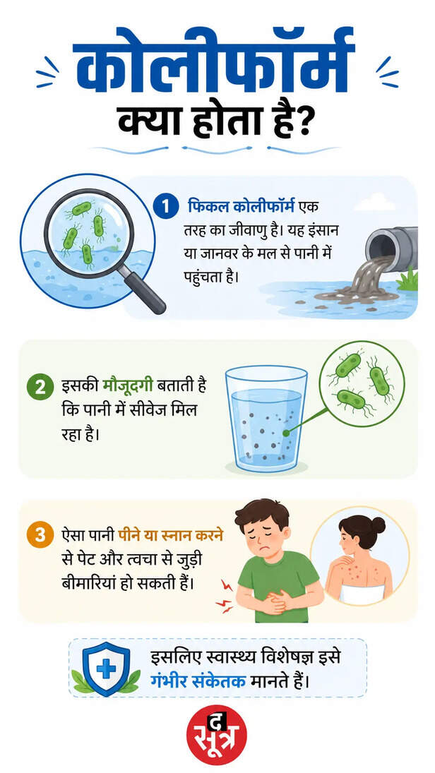 ujjain-sapt-sagar-water-pollution-ngt-notice