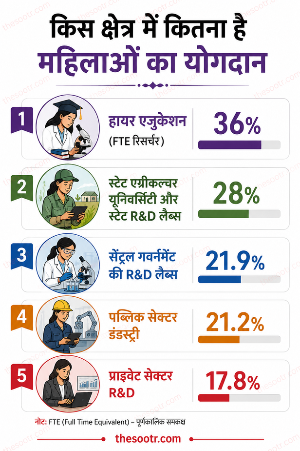 women researchers