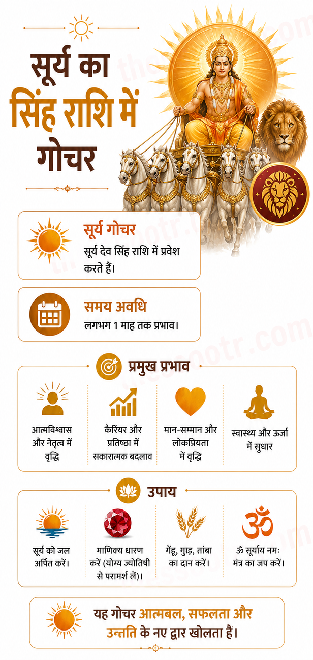 Sun Transit 2026