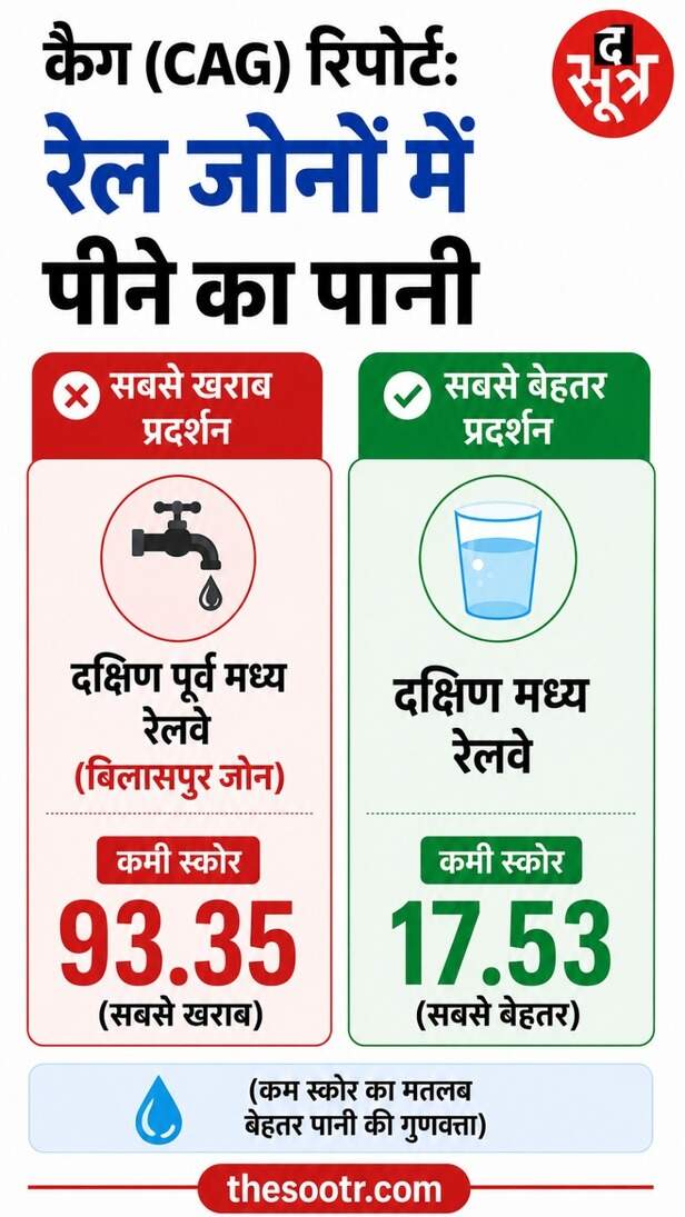 दक्षिण पूर्व मध्य रेलवे