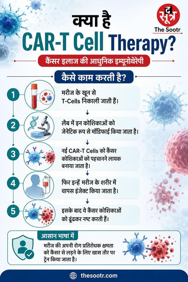 कैंसर थेरेपी