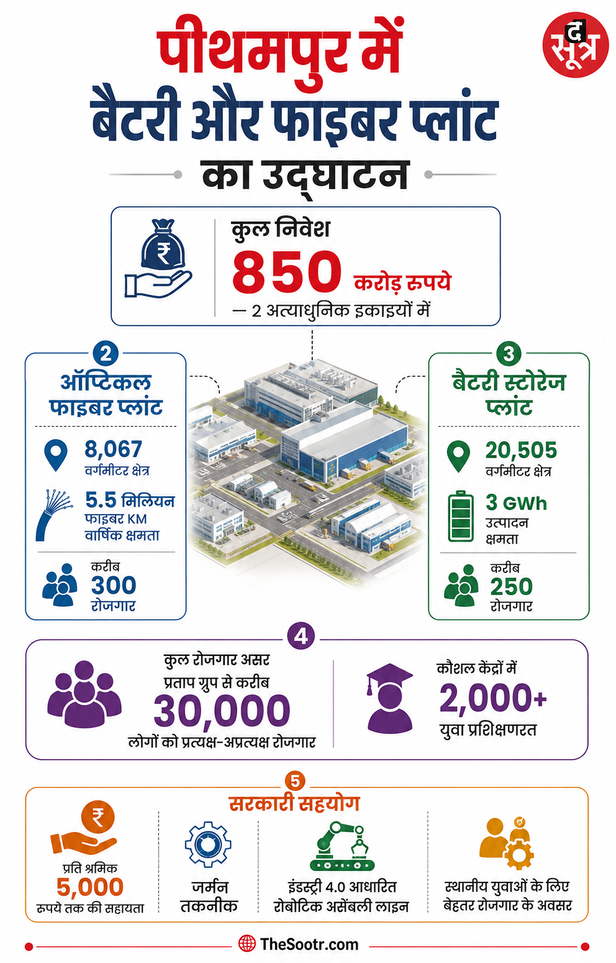 pithampur industrial launch