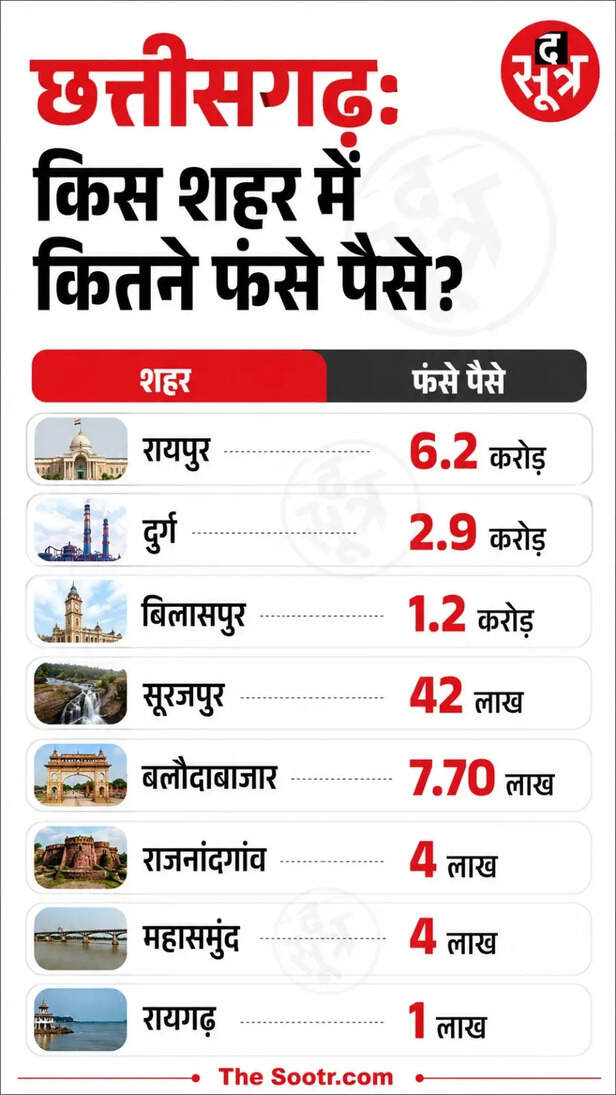 छत्तीसगढ़ रेरा का आदेश