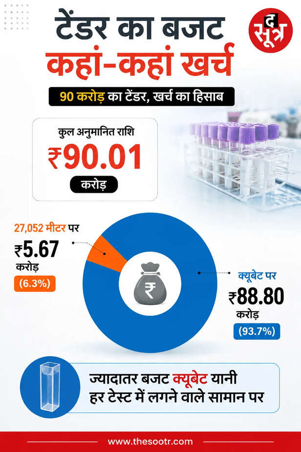 hemoglobin-meter-cuvette-procurement-price