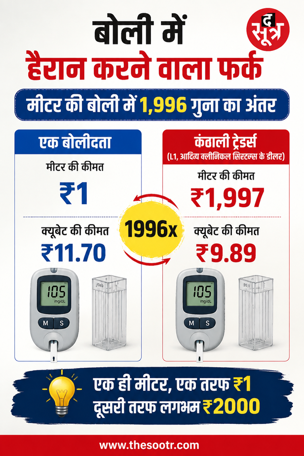 hemoglobin-meter-cuvette-procurement-price