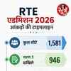 RTE Admission 2026
