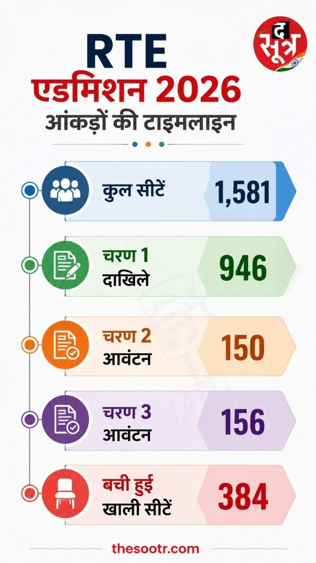 RTE Admission 2026