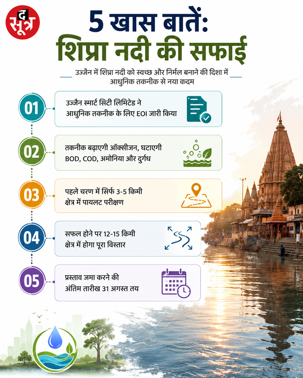 शिप्रा की सफाई