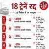 18 ट्रेनें रद्द देखें लिस्ट