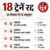 18 ट्रेनें रद्द देखें लिस्ट