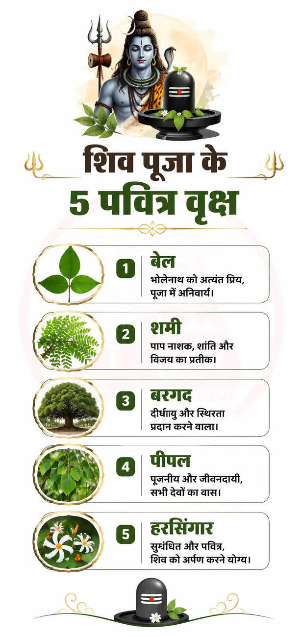 Shiv Puja 5 Sacred Trees