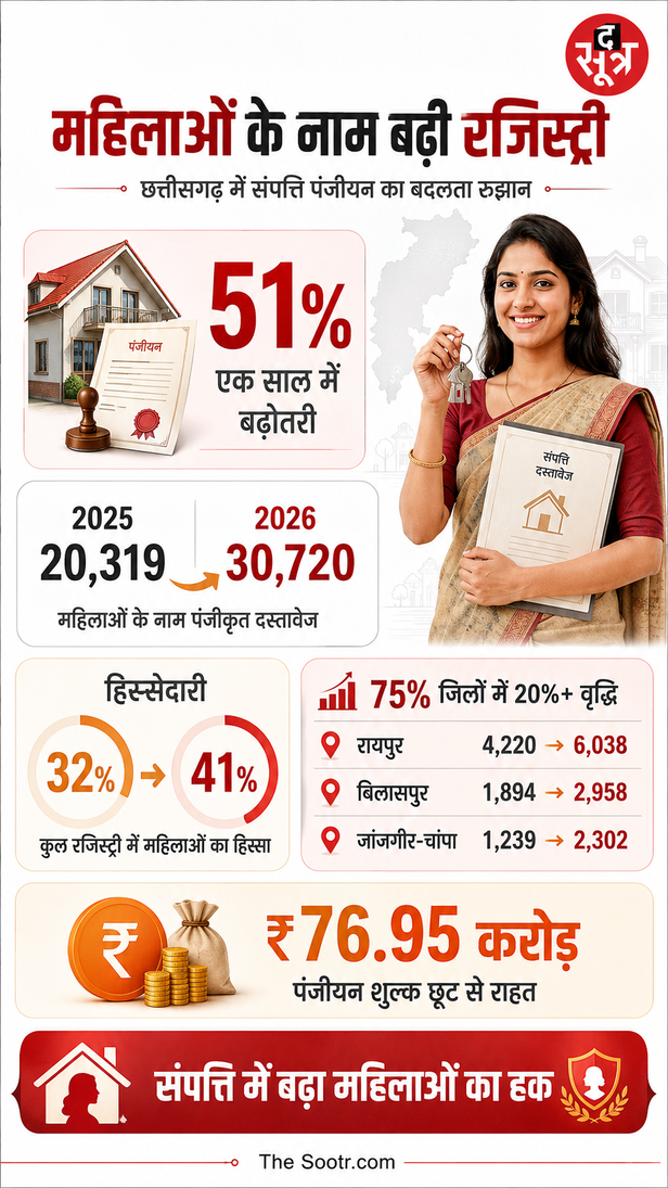 property registry