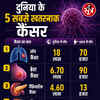 MP में कैंसर का कहर