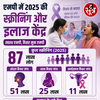 MP में कैंसर का कहर