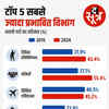 central-government-vacant-posts-doubled