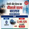 central-government-vacant-posts-doubled