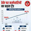 central-government-vacant-posts-doubled