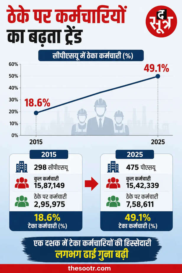 central-government-vacant-posts-doubled