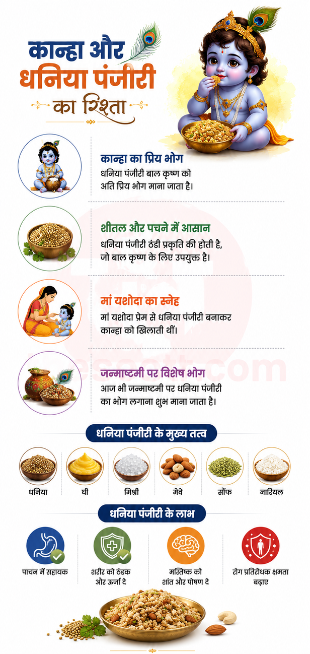 Janmashtami Dhaniya Panjiri